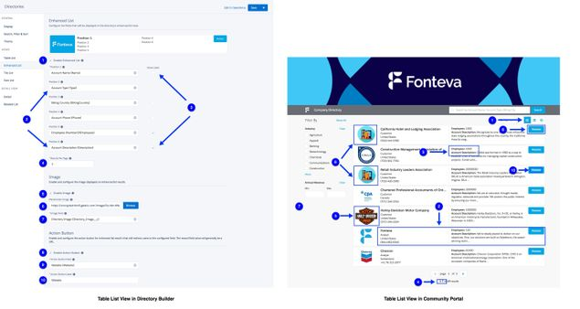 Directories Builder - Enhanced List View